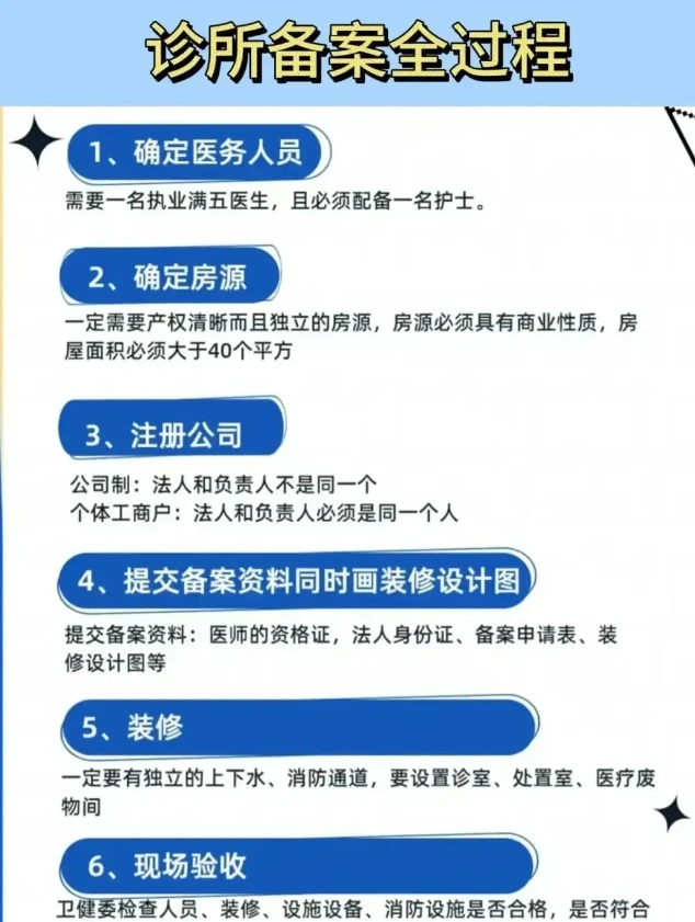成都普通诊所备案办理-诊所基本标准（2022年版）