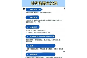 成都普通诊所备案办理-诊所基本标准（2022年版）